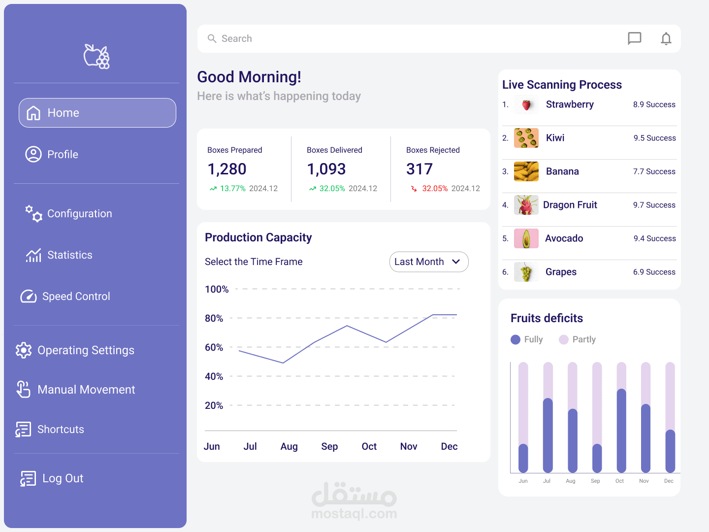 تصميم Dashboard "لوحة تحكم" باستخدام Figma