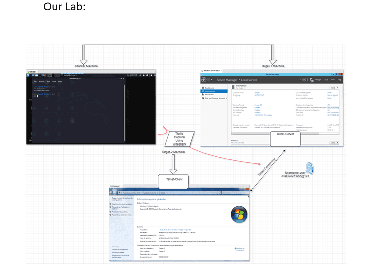 Unsecure configuration