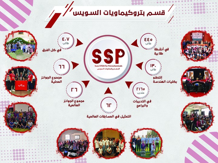 Banner Design for School Achievements