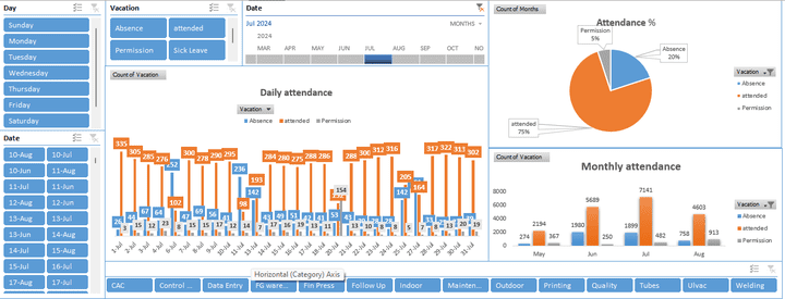 Attendance Analysis