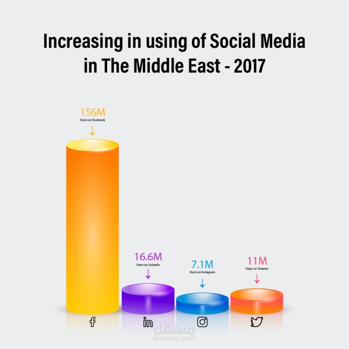 تصميم رسم بياني ( infographic )