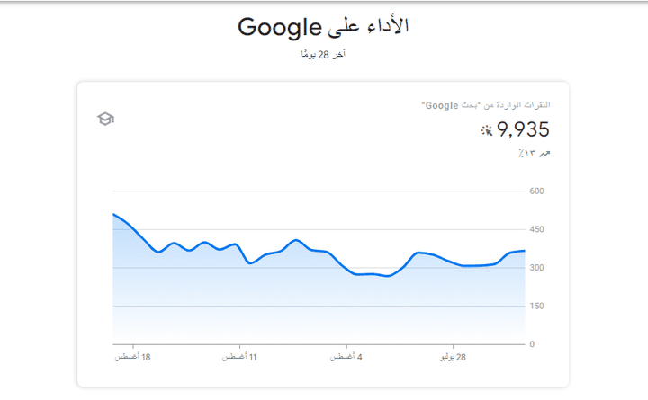 تحسين محركات البحث