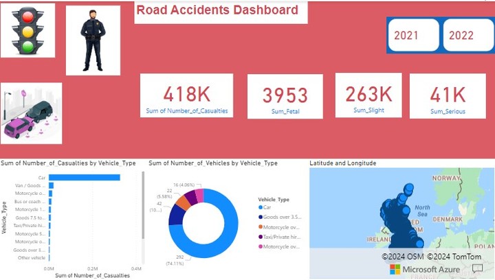 Road Accident Analysis with Power BI