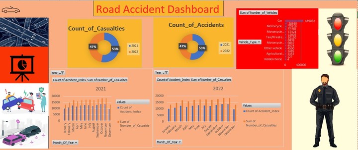 Road Accident Analysis with Excel