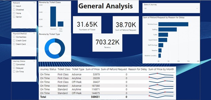 UK Train Data Management with Power BI