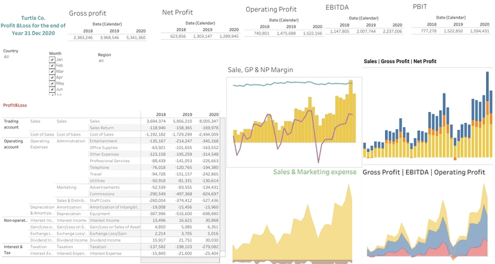 Financial Reporting & Financial Analysis with Tableau