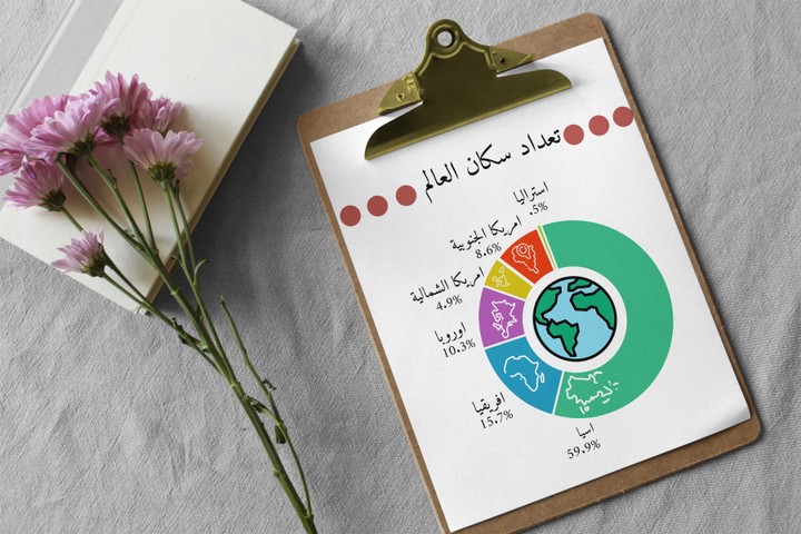 تصميم انفوجرافيك Infographic Design