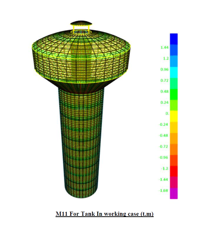 Design of Elevated Tank