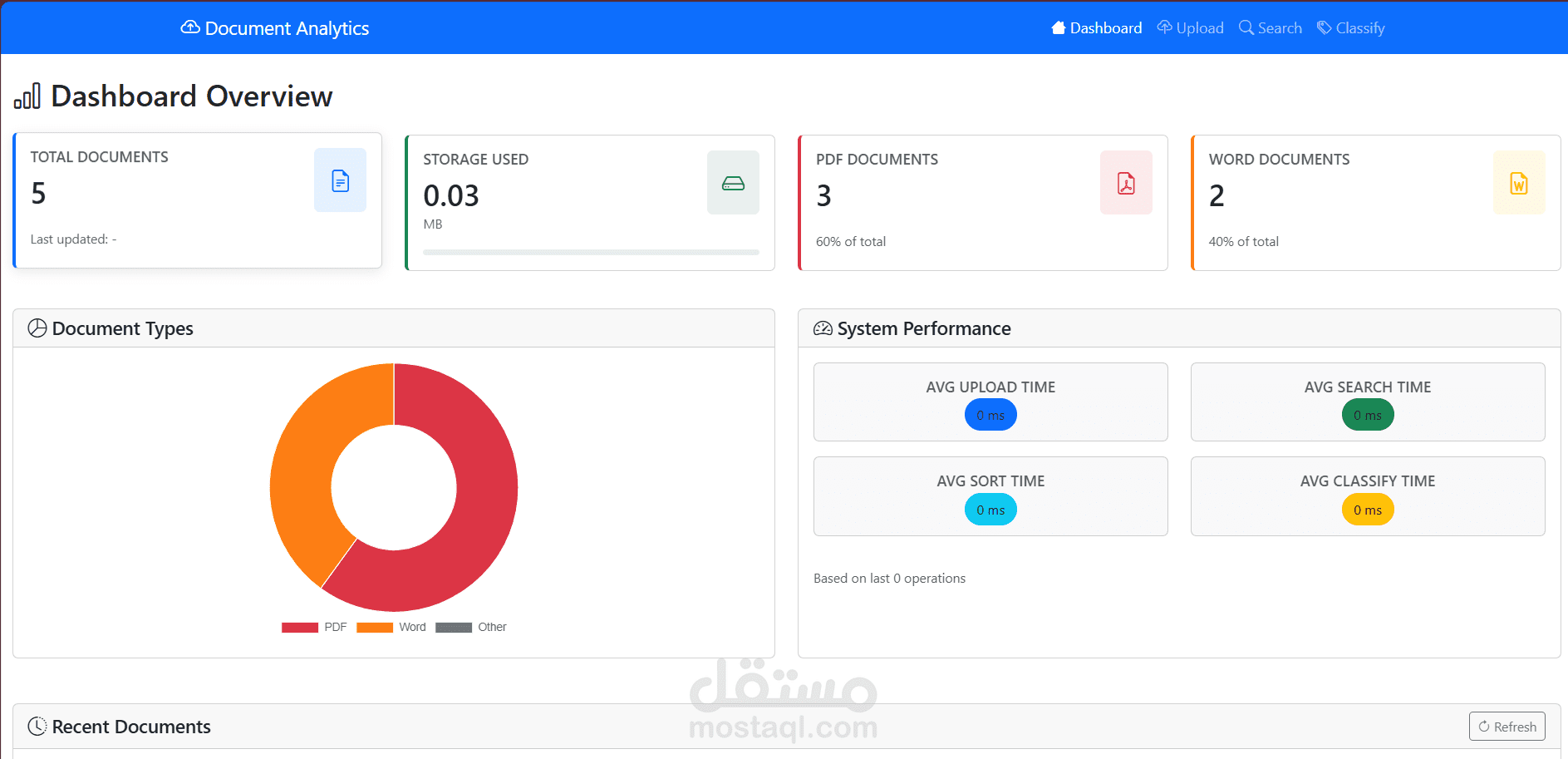 نظام تحليل المستندات السحابية باستخدام FastAPI