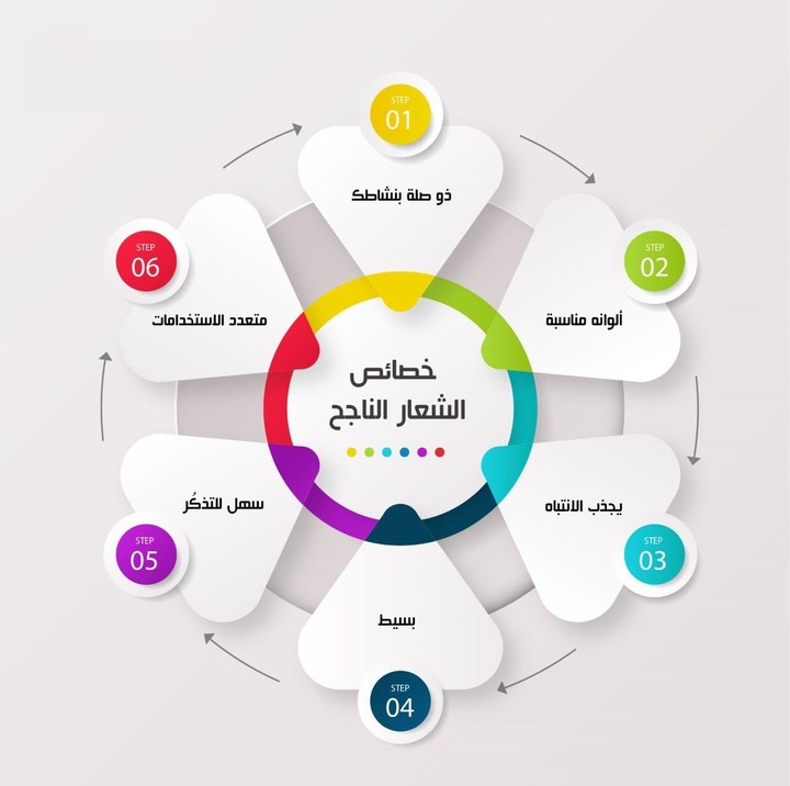 تصميم انفوجرافيك لشركة تقدم خدمات