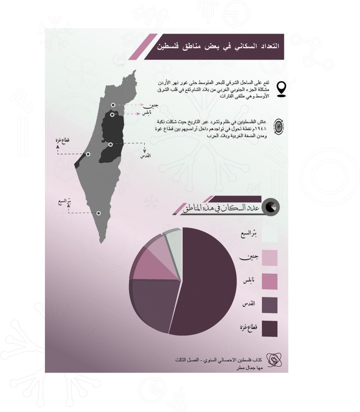 التعداد السكاني في فلسطين