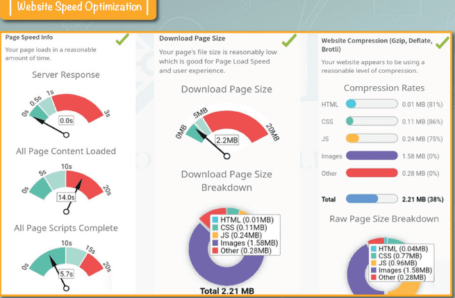 On-Page SEO