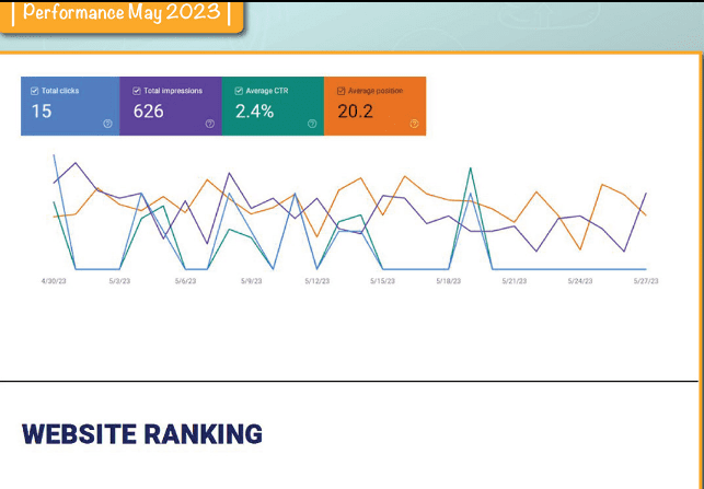 Technical SEO