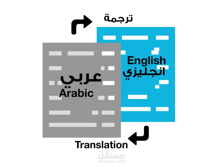 ترجمة مقال من اللغة الانجليزية الي اللغة العربية