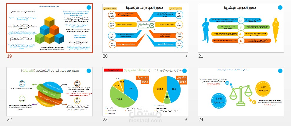 تصميم عرض تقديمي بالبوربوينت لجهة خاصة