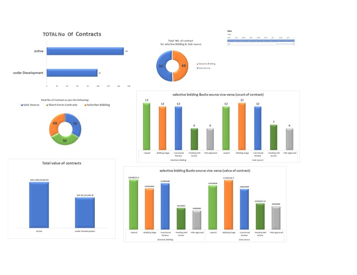 infodashboard