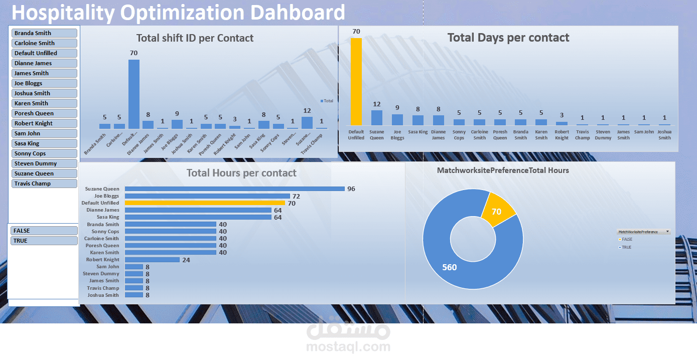 excel-dashboards-examples-and-free-templates-excel-dashboards-vba
