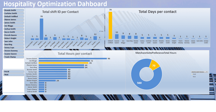 dynamic dashboard excel