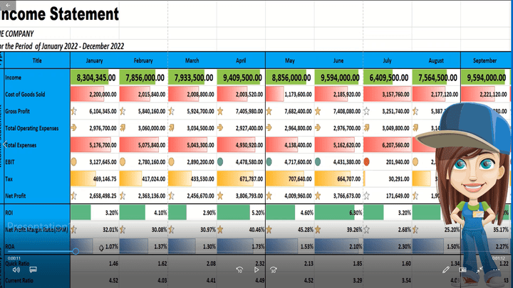 Design Income report dashboard