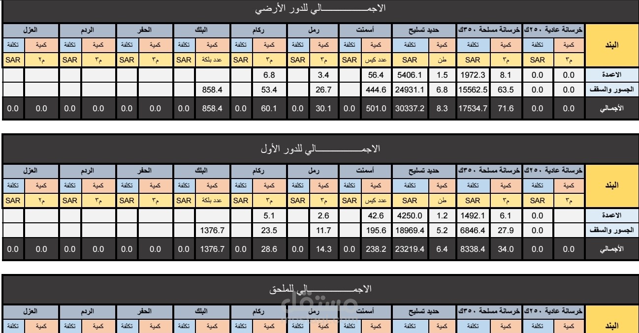 حساب كميات تفصيلية لفيلا بمنطقة الرياض السعودية