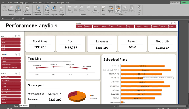 تصميم داشبورد احترافي باستخدام Excel