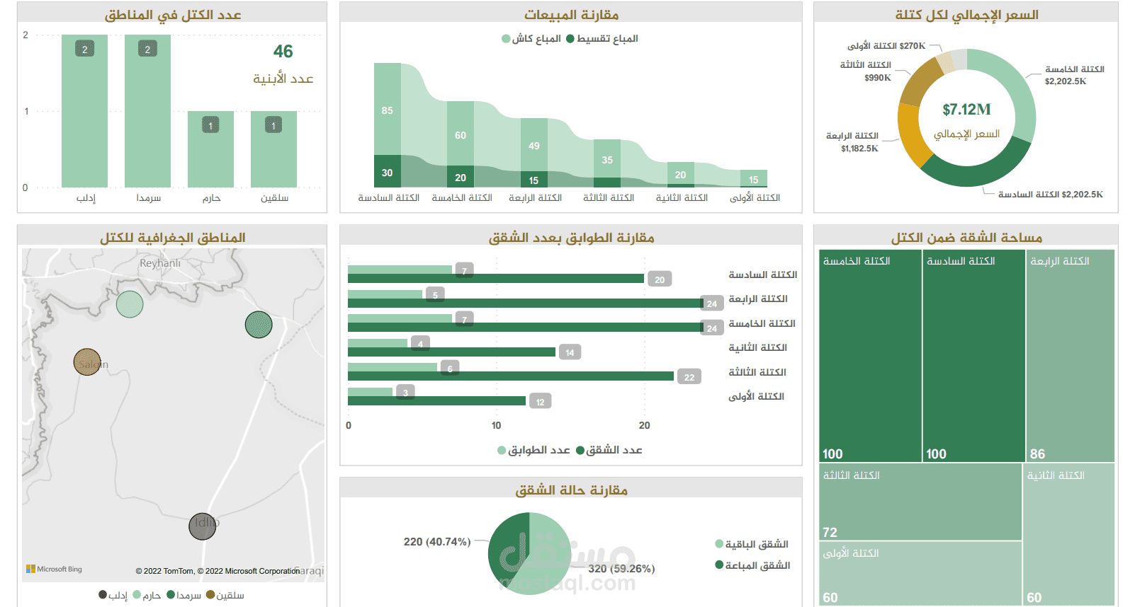 تحليل ومعالجة البيانات وتصميم تقارير بواسطة POWER BI