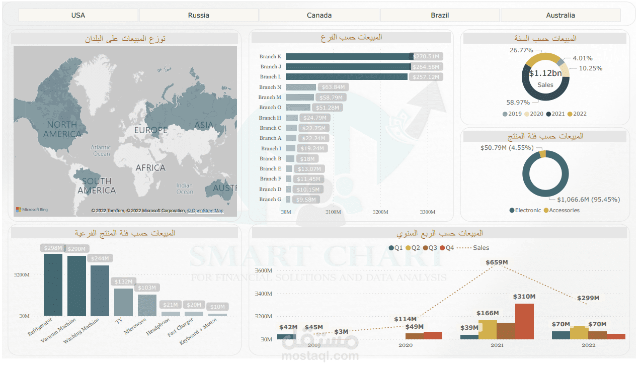 تحليل ومعالجة البيانات وتصميم تقارير بواسطة POWER BI