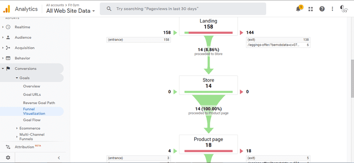 تحليل بيانات المواقع و المتاجر الالكترونية Google Analytics