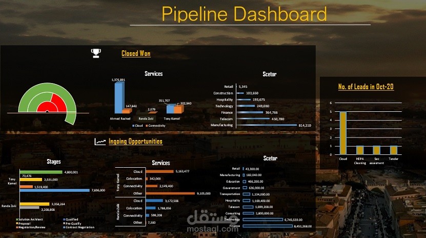 Excel Dashboard