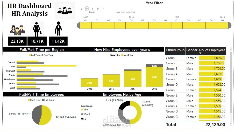 Power BI Dashboard