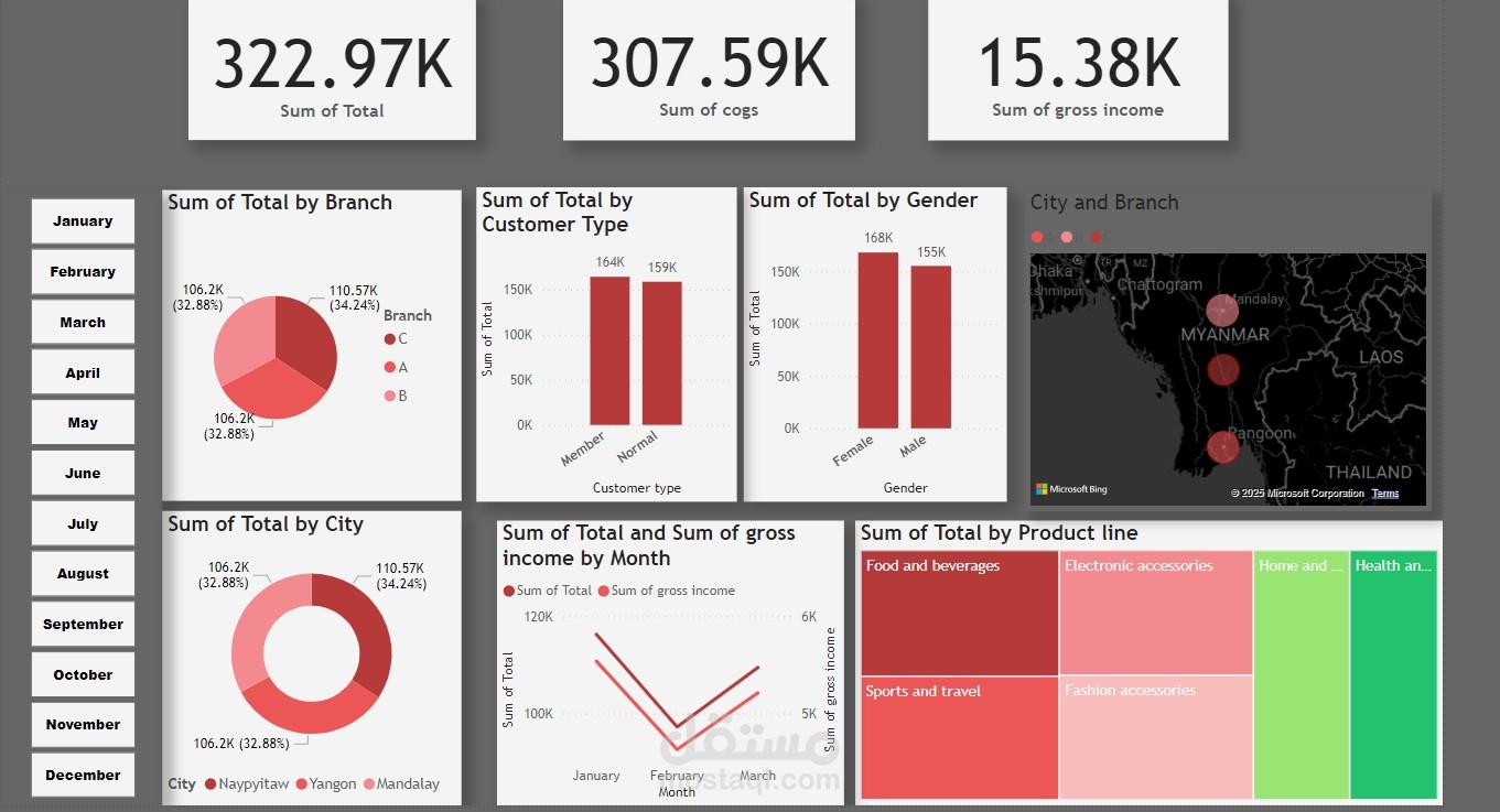 تحليل أداء المبيعات باستخدام Power BI