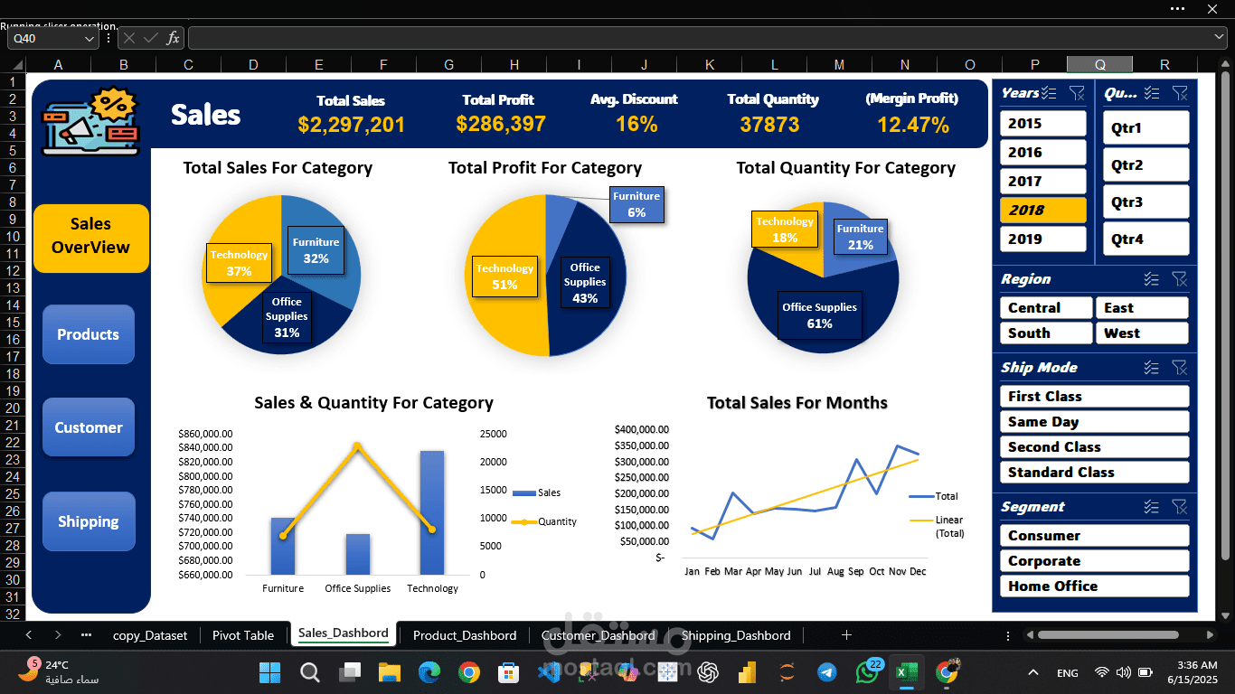 تصميم داشبورد ببرنامج اكسيل | Excel Dashboard Design