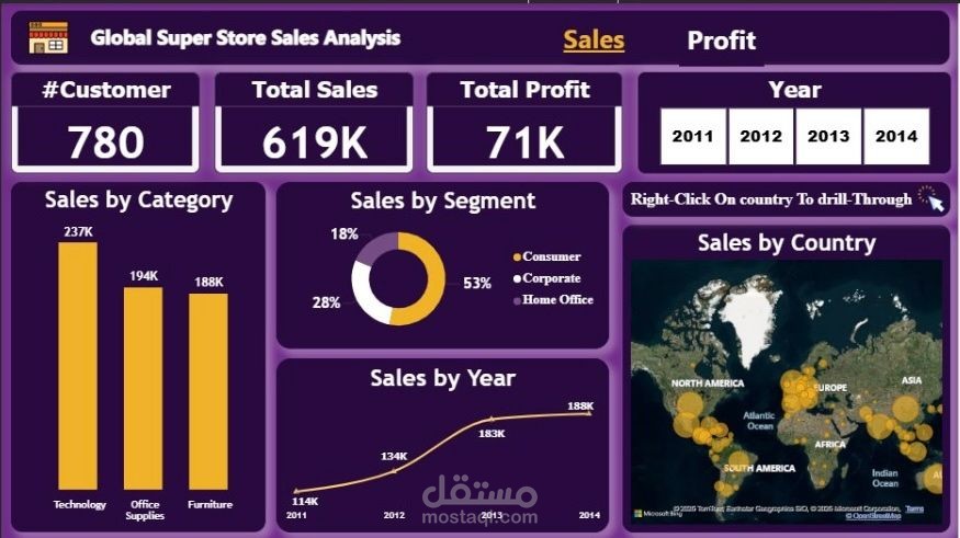 تحليل بيانات باستخدام Power BI ,Dax, Excel , Power Query Editor, My SQL , Python