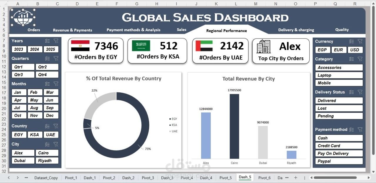 تحليل بيانات باستخدام Excel | Power Query Editor | Dashboard