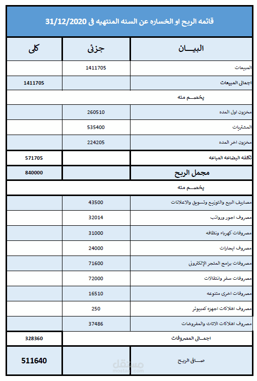 قوائم ماليه - قائه الدخل 2020