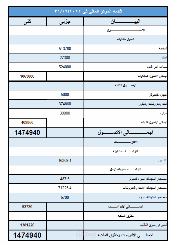 قوائم ماليه - قائه المركز المالى2022