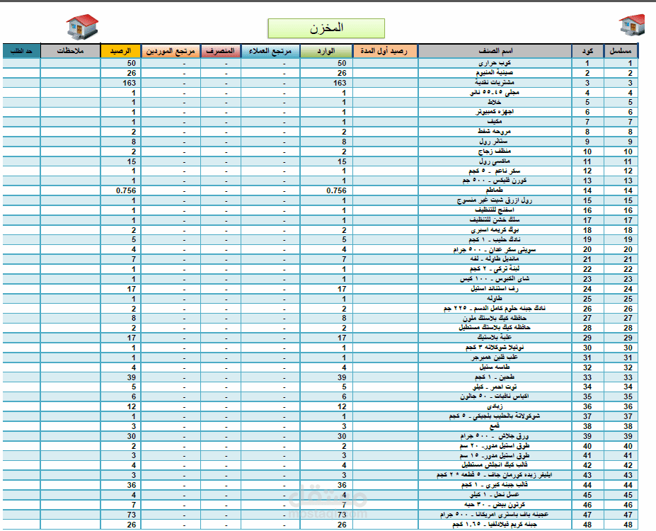 يومية حركة المخزن لمحل بيكرى