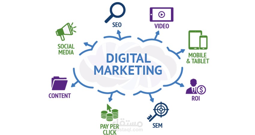 مهارات Digital Marketing