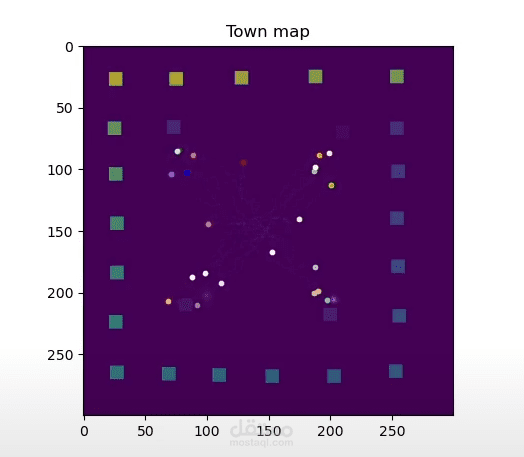 Create simulation model using python | مستقل