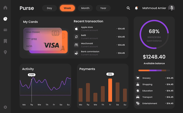 لوحة معلومات التمويل الشخصي | Personal Finance Dashboard