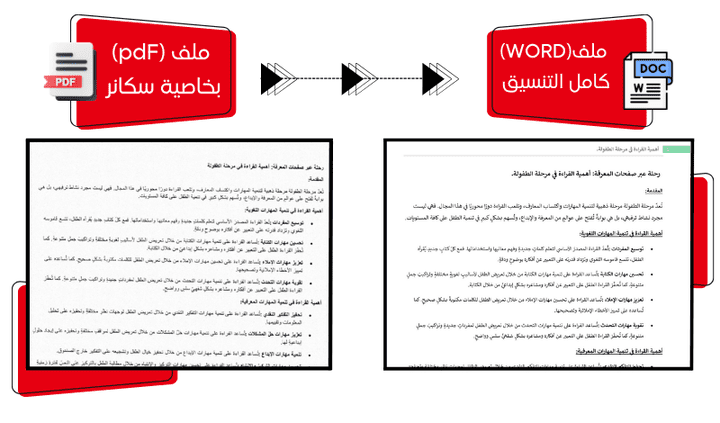 تحويل ملف (PDF) ممسوح بسكانر إلى ملف (WORD).