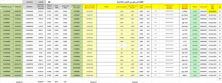 اتمام تكلفة المنتجات حسب كمية المنتج من اوامر الشغل الانتاجية لقسم داخل الشركة للوقوف على التكلفة الفعلية للمنتج و التمكن من وضع القيمة السوقية للمنتج