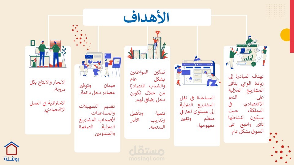 عرض تقديمي احترافي لمنصة روشنة