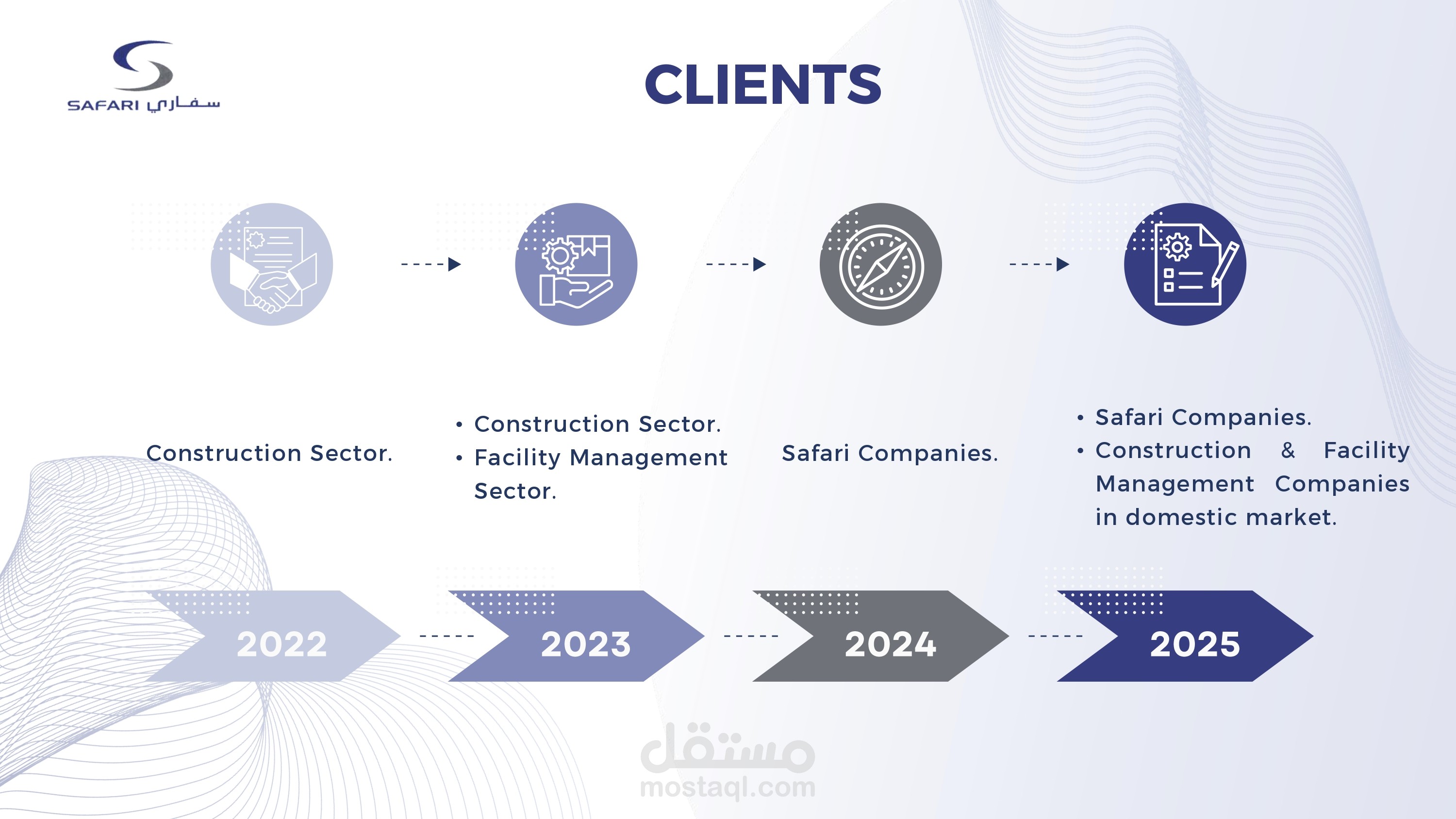 عرض تقديمي باوربوينت احترافي لشركة سفاري Contract department