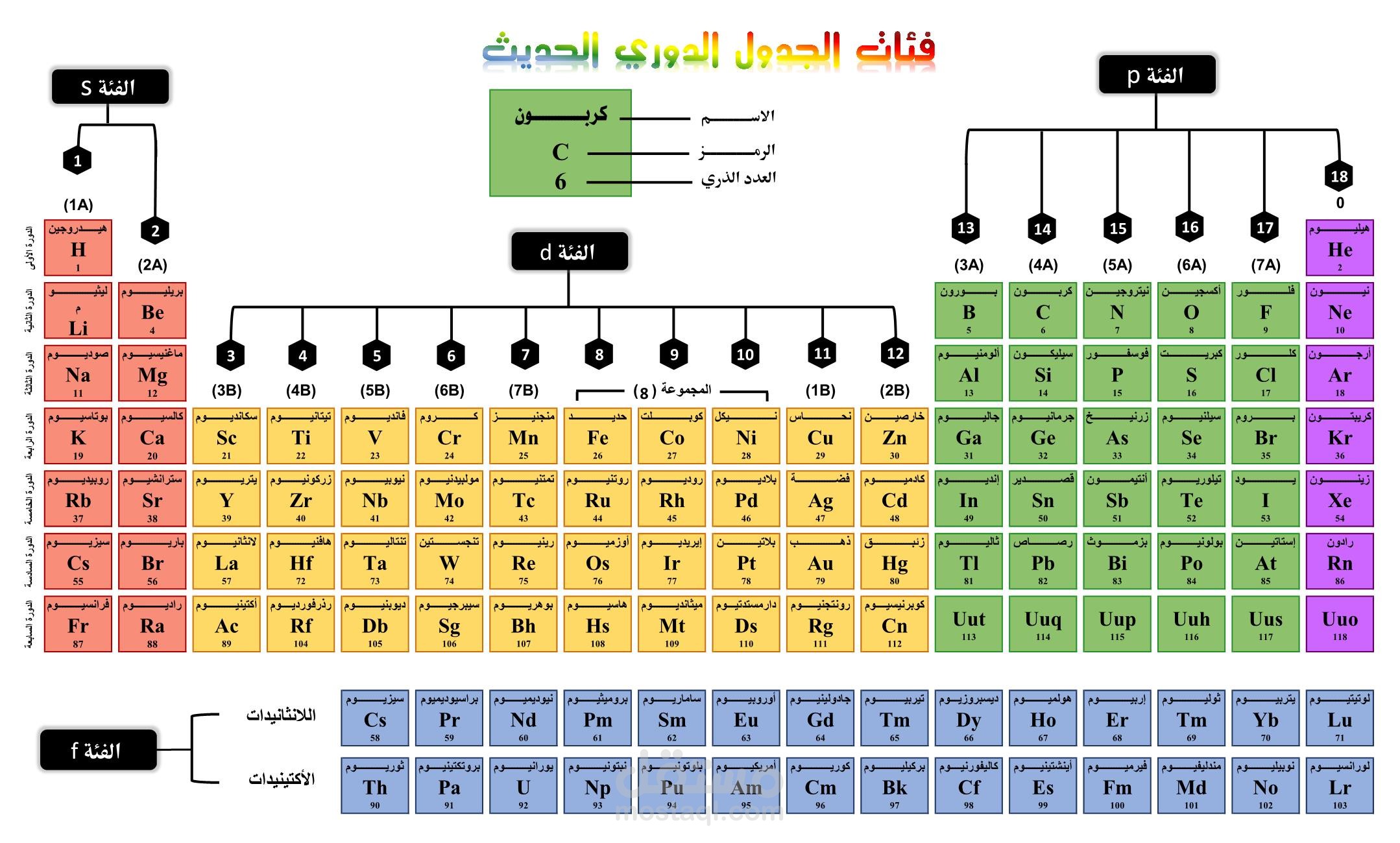 Periodic Table on Ecxel