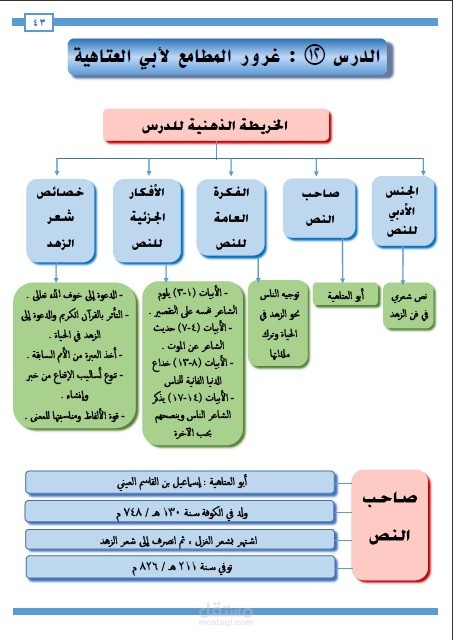 تحويل ملف من صيغة PDF إلى صيغة Word