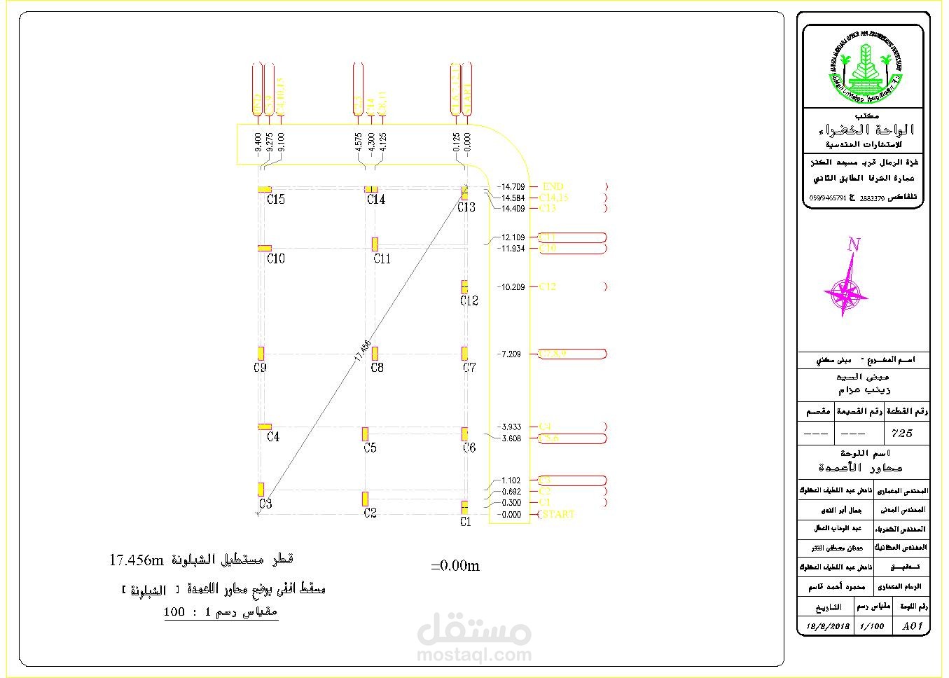 المخططات الإنشائية,الهندسة المدنية _ فلسطين