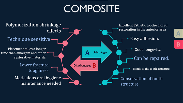 تصميم عروض باوربيونت (Powerpoint) احترافية