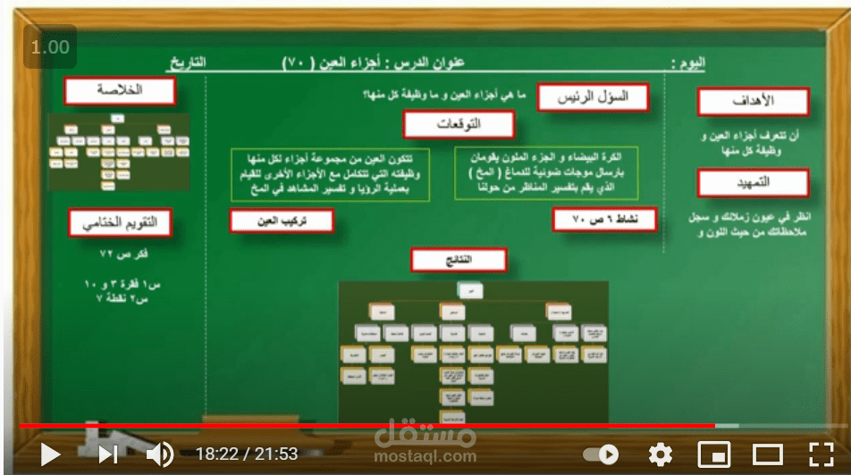 مفاهيم علمية مصورة