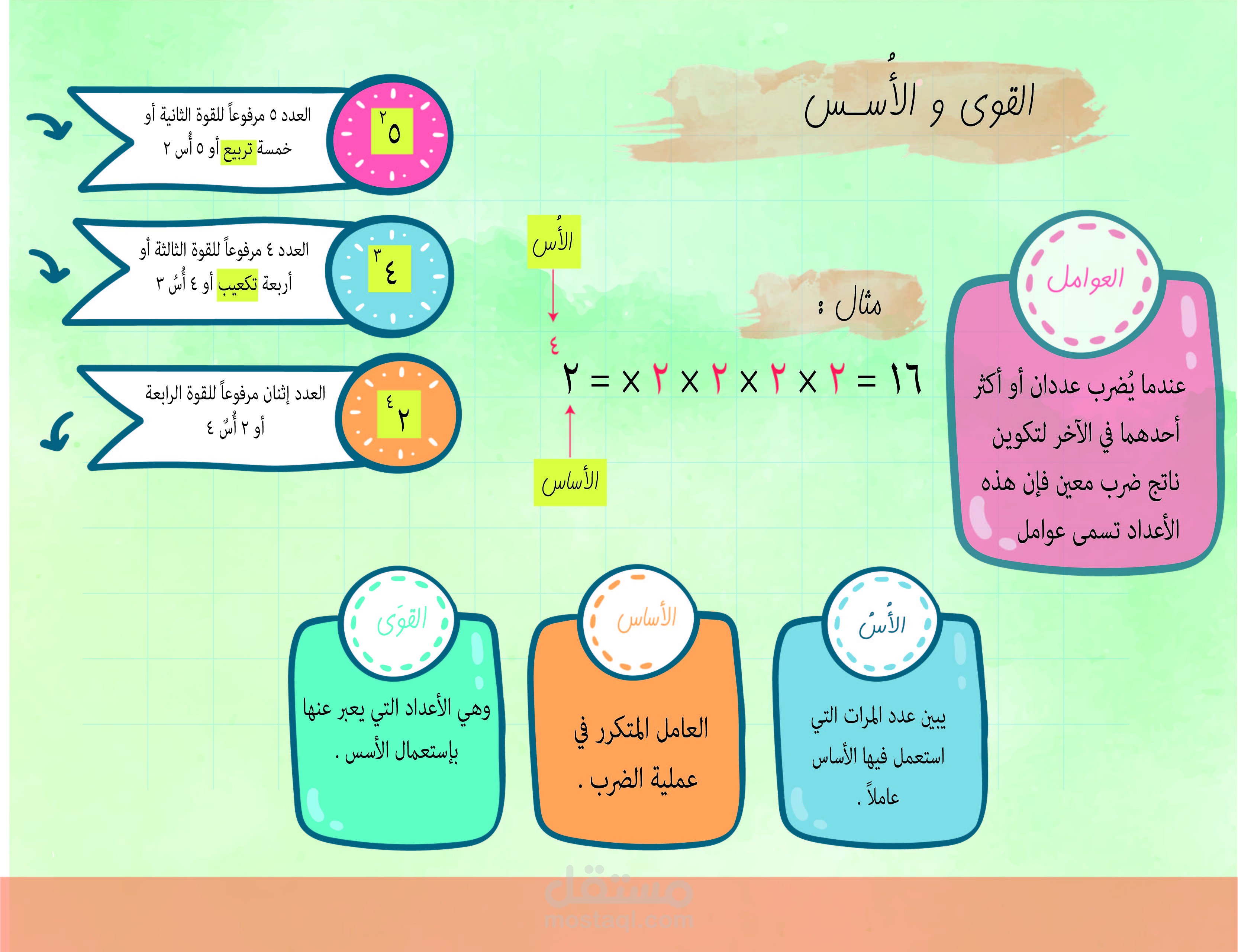 مهام ادائية